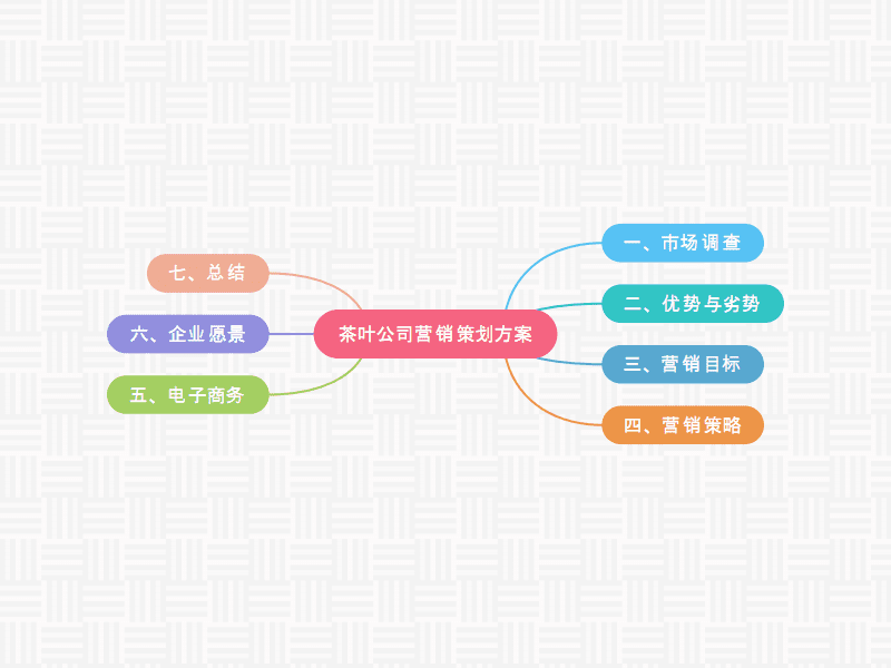 营销方案设计(网络营销方案设计)