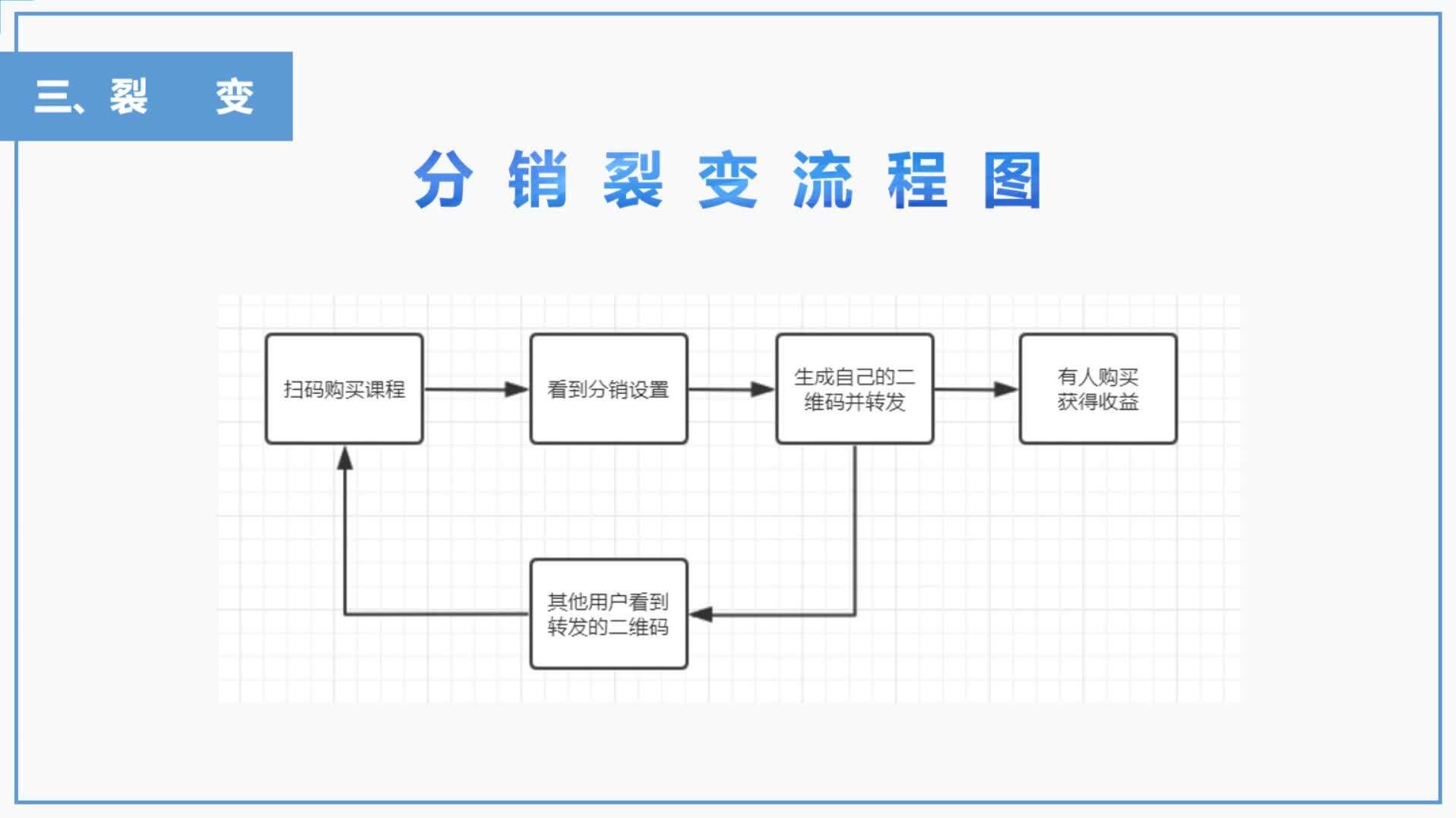 裂变营销软件(全网裂变营销系统下载)