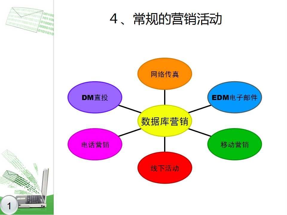 网络营销方式(网络推广的方式有哪些?)