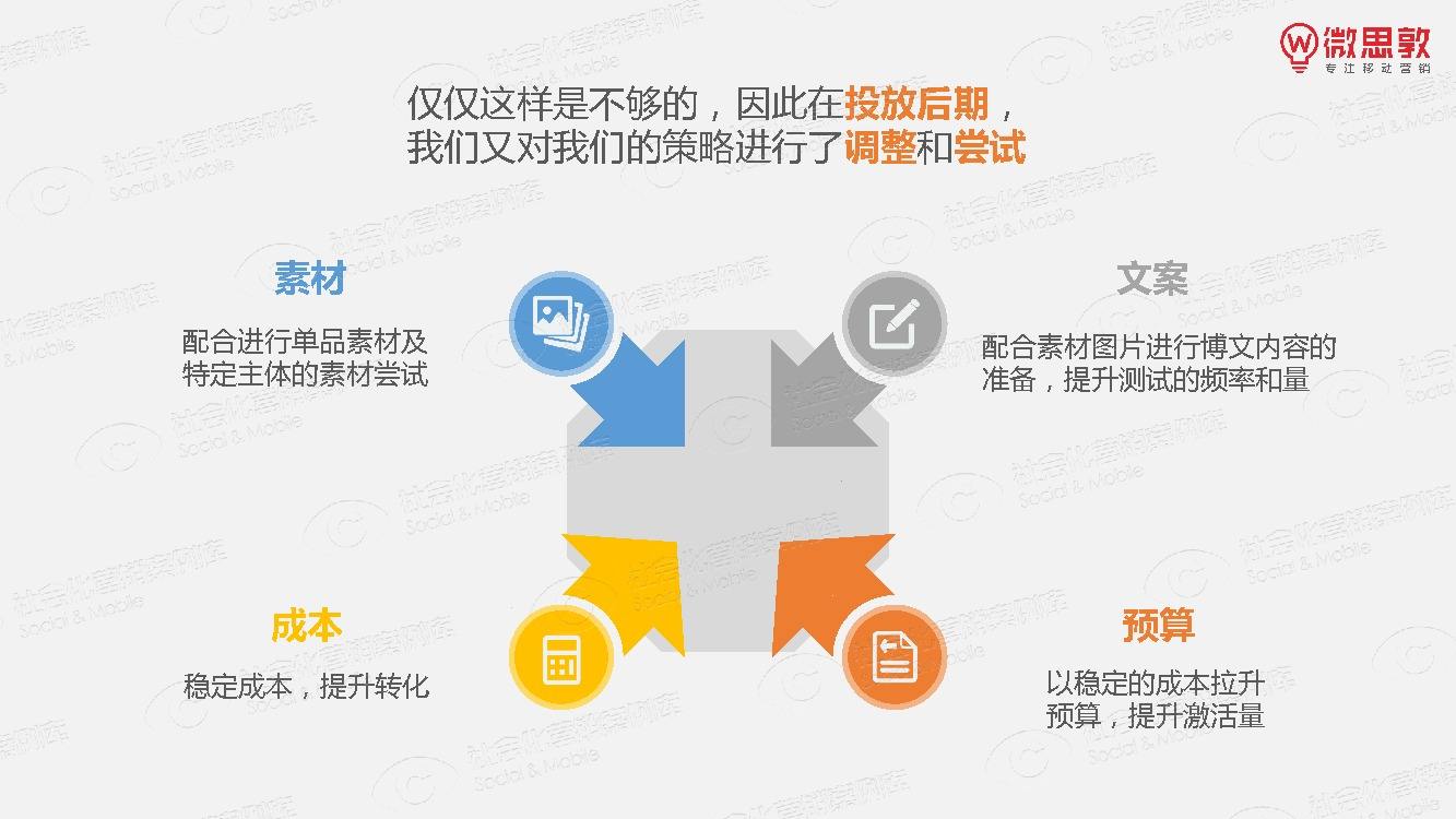 社会化营销案例(社会化营销案例库下载)