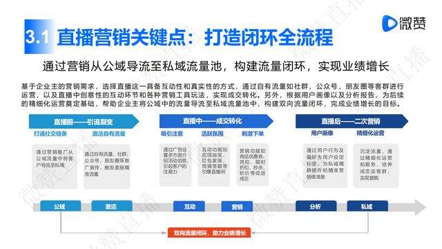 线上营销策略(蜜雪冰城线上营销策略)