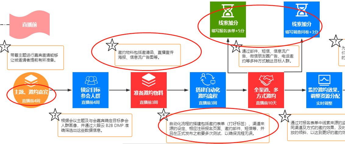 线上营销策略(蜜雪冰城线上营销策略)
