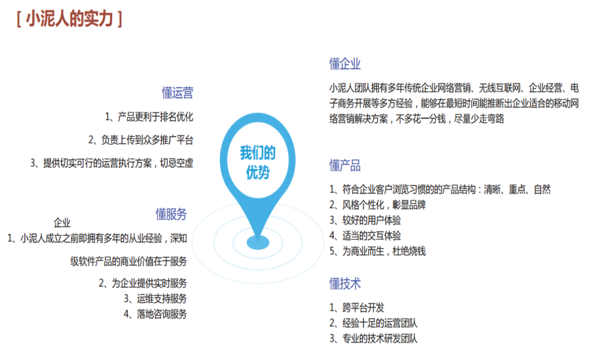 营销之道软件(营销之道软件高分步骤)