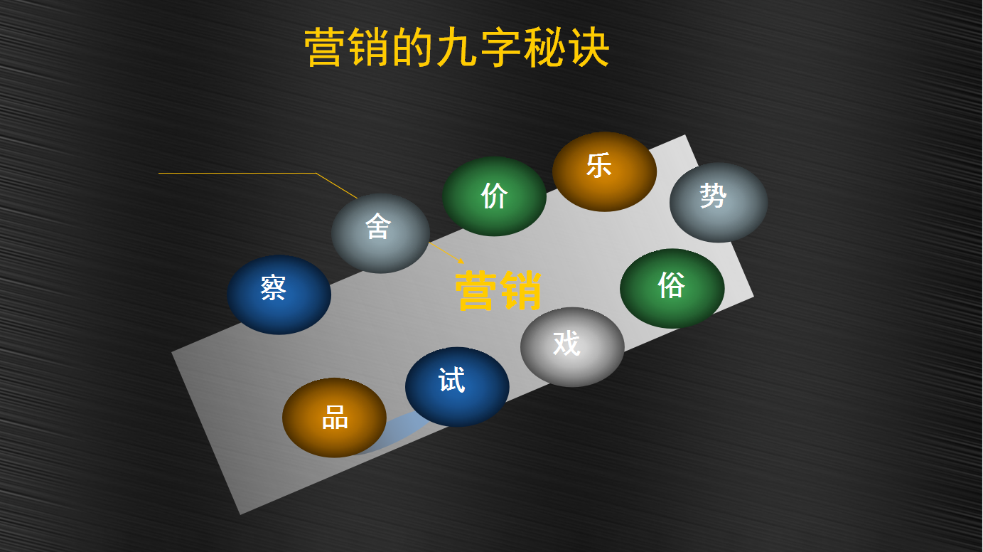 营销战略有哪几种(营销策略包括哪些方面)