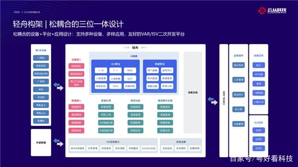 营销云平台(营销云平台语音外呼预存优惠是什么意思)