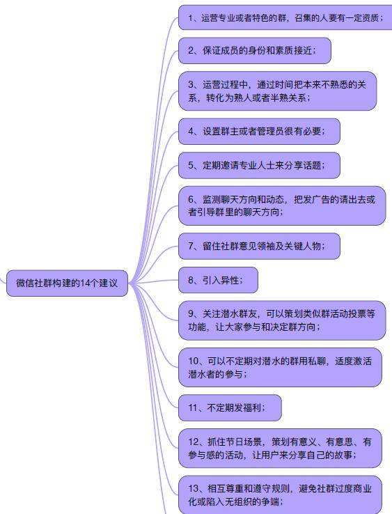 克亚营销(克亚营销导图)