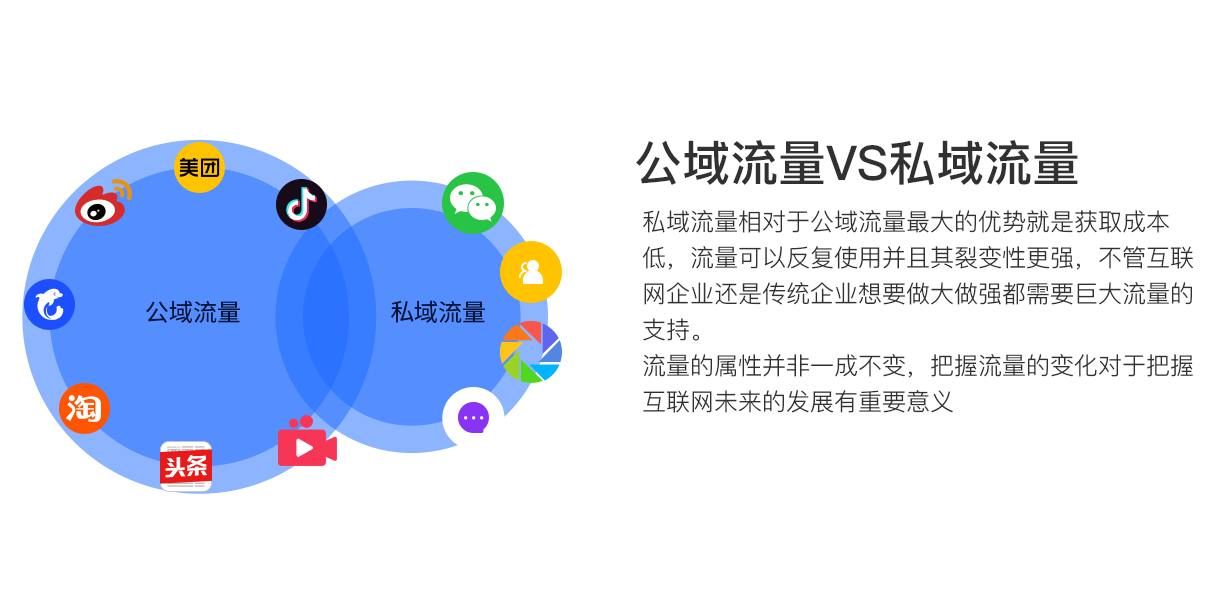 私域流量和裂变营销(利用私域流量实现裂变营销的品牌传播案例)