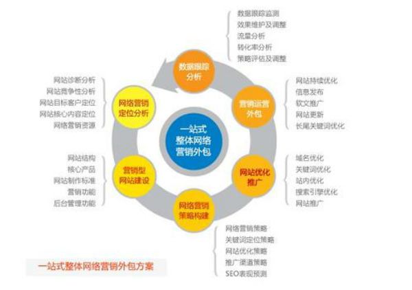 合肥网络营销推广(合肥网络推广公司哪家专业)