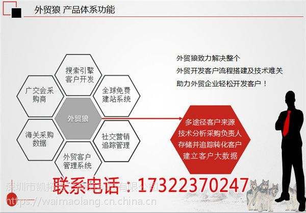 主动营销(主动营销的方式有哪些)