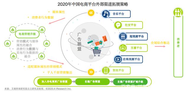新零售营销策划方案(新零售营销策划方案ppt)