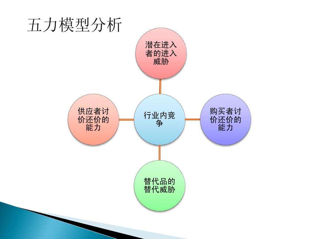 市场营销策略有哪些(汽车市场营销策略有哪些)