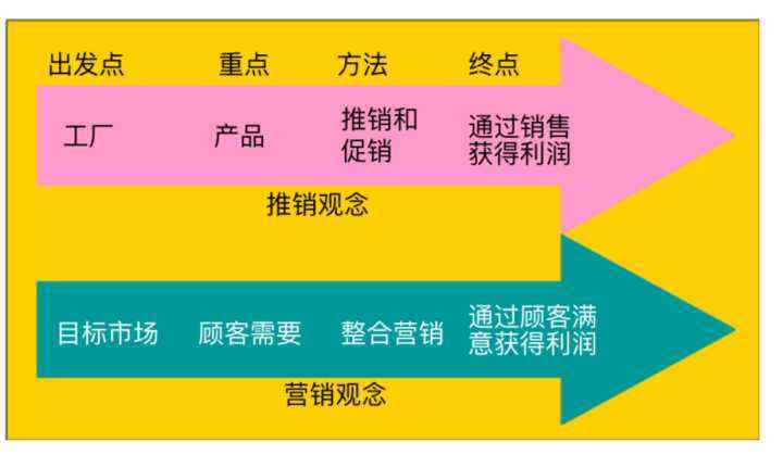 市场营销的核心是(市场营销的核心是  A)
