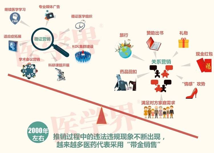 关系营销(关系营销策略)