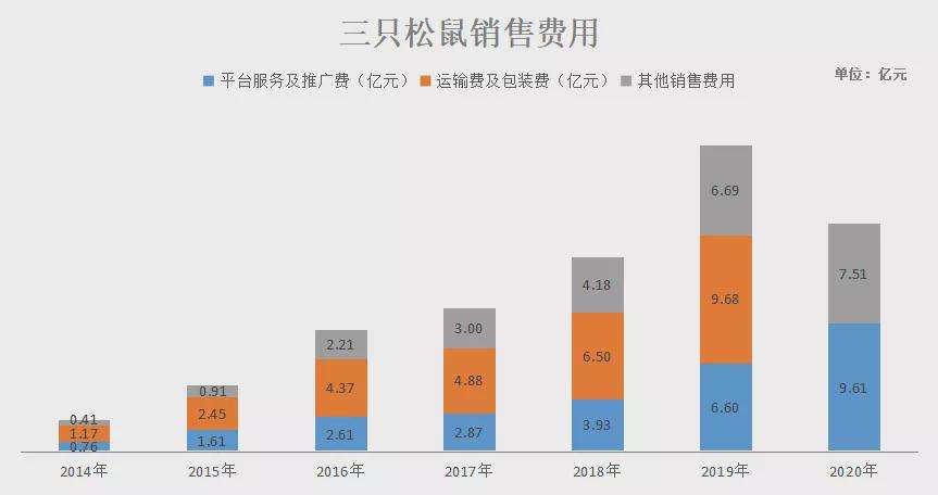 三只松鼠营销策划书(三只松鼠营销策划书封面)