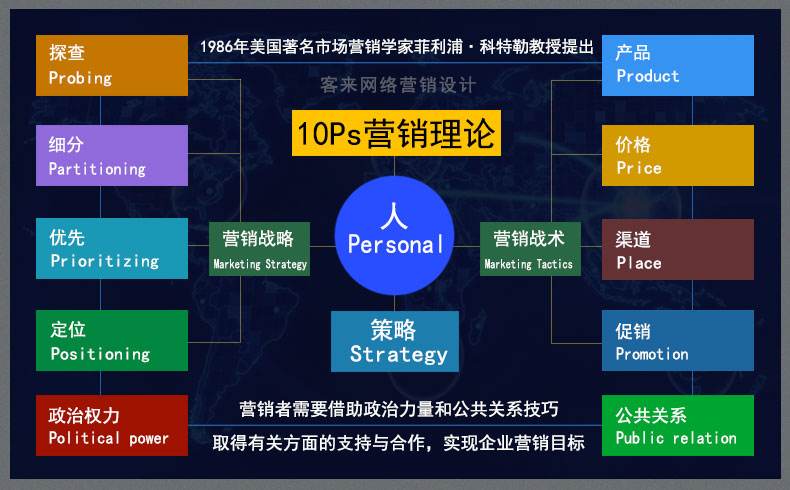 女生做市场营销干什么(女孩子市场营销到底好不好)