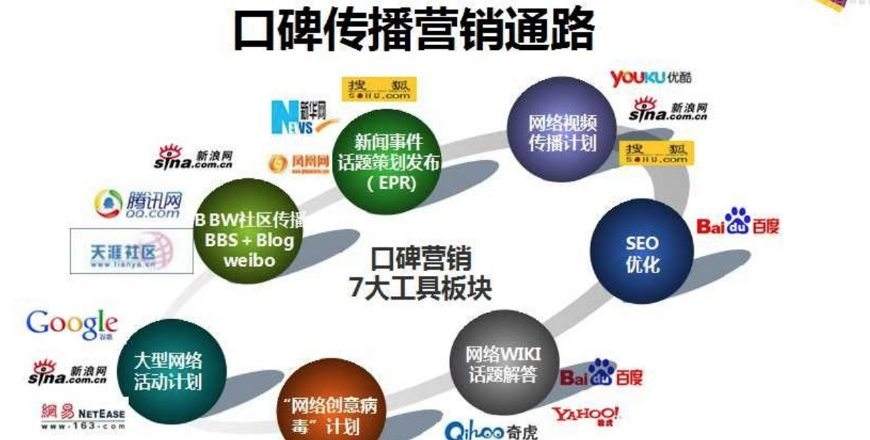 口碑营销(口碑营销属于什么营销)
