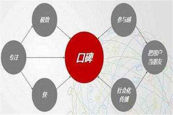 口碑营销(口碑营销属于什么营销)