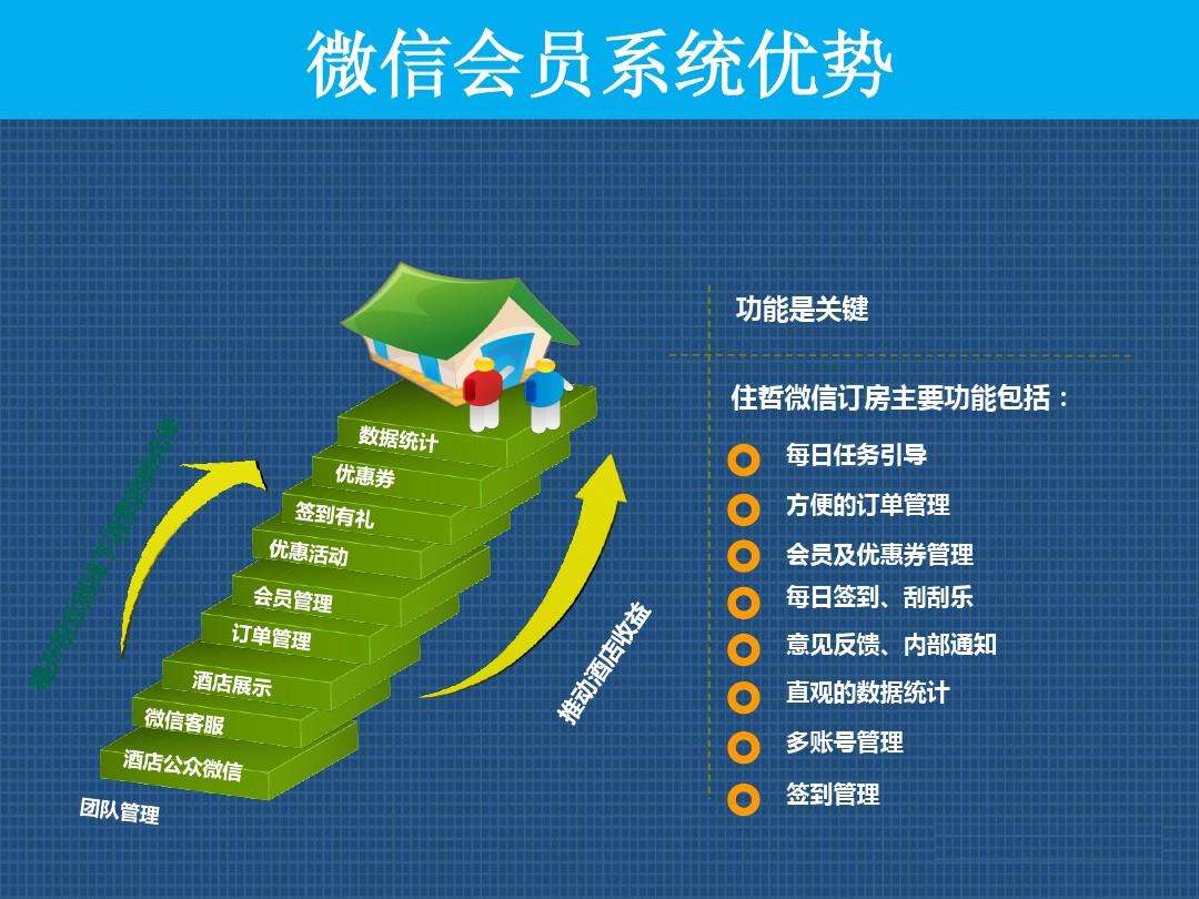 微营销系统(微商营销系统)