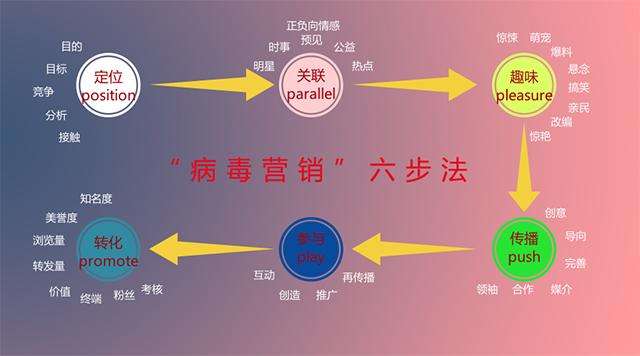 互联网与营销创新(互联网与营销创新智慧树答案期末2021)