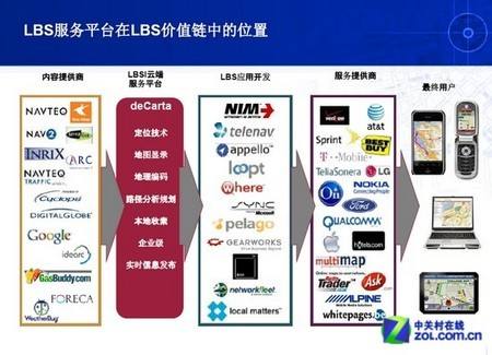 lbs营销(lbs营销模式)