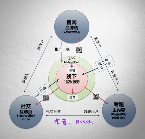 lbs营销(lbs营销模式)