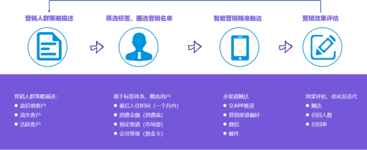 会员营销案例(会员营销的案例有哪些)