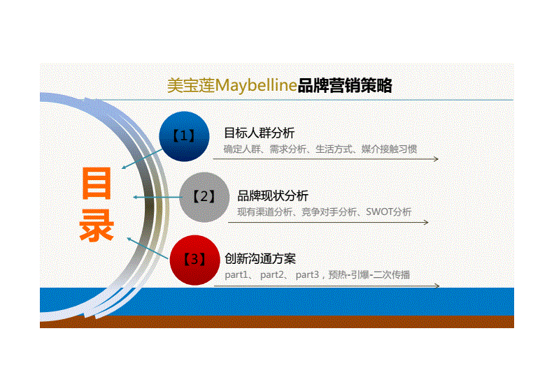 战略品牌营销(市场营销品牌战略)