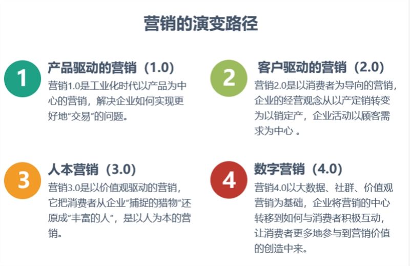 包含市场营销具体是做什么的的词条