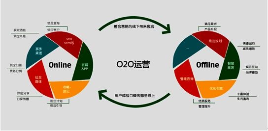 营销模式有几种(营销常见的三种模式)