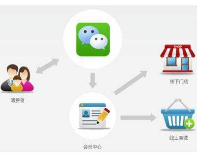 会员制营销方案案例(会员制营销十大成功案例)