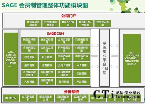 会员制营销方案案例(会员制营销十大成功案例)
