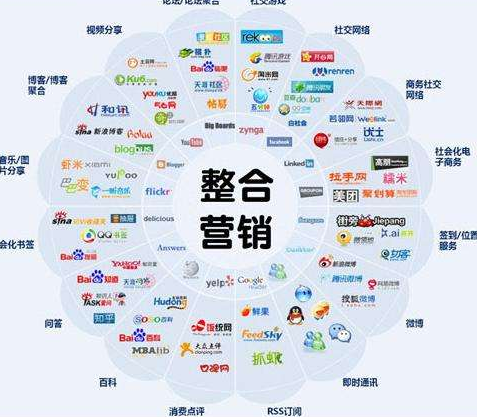 营销传播(营销传播方式有哪些)