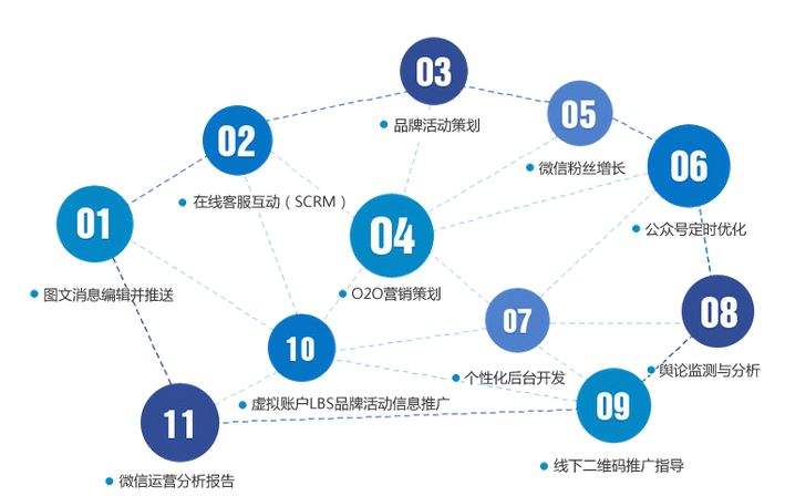 营销网站推广(营销网站推广的)