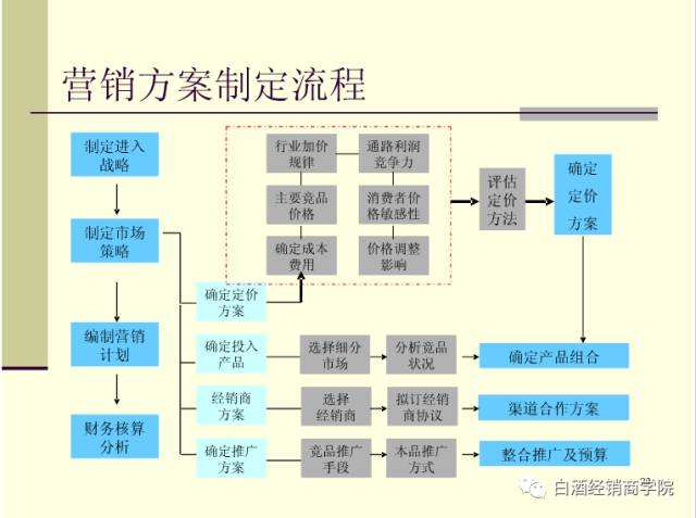 市场营销模式有哪些(市场营销有哪八种模式)