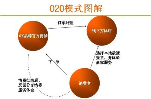 市场营销模式有哪些(市场营销有哪八种模式)