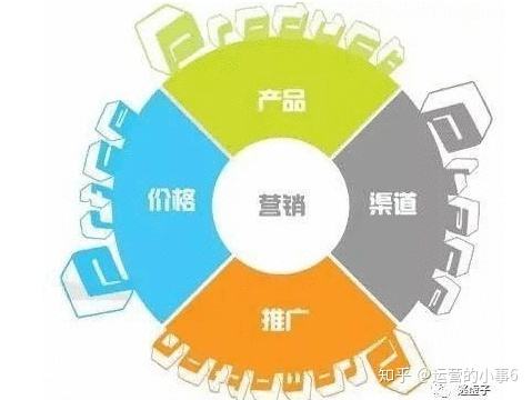 矩阵营销(短视频矩阵营销)