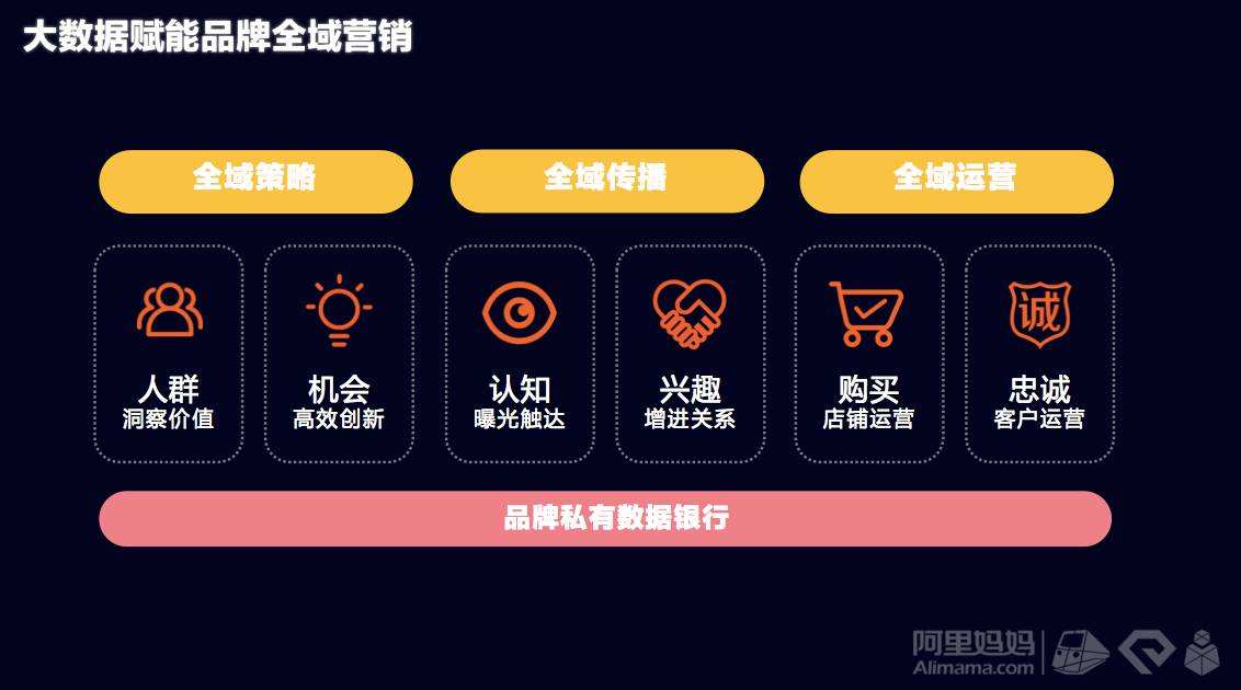 全域营销(全域营销的内容和特点)