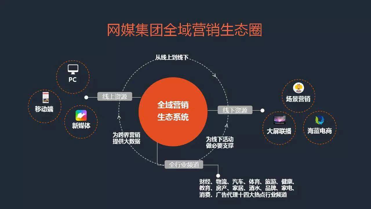 全域营销(全域营销的内容和特点)