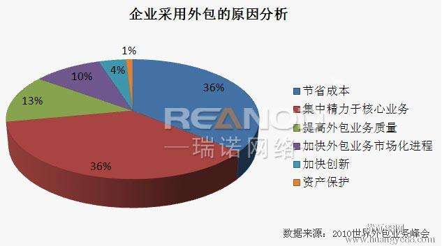 东莞网络营销外包(东莞网络公司推广渠道)