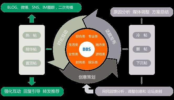 东莞网络营销外包(东莞网络公司推广渠道)