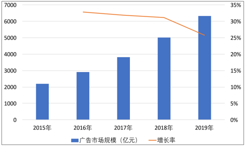 市场营销就业前景分析(市场营销就业前景分析论文)