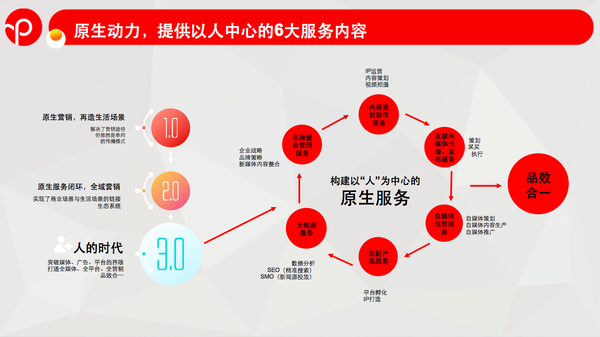 品牌互动营销(品牌互动营销案例)