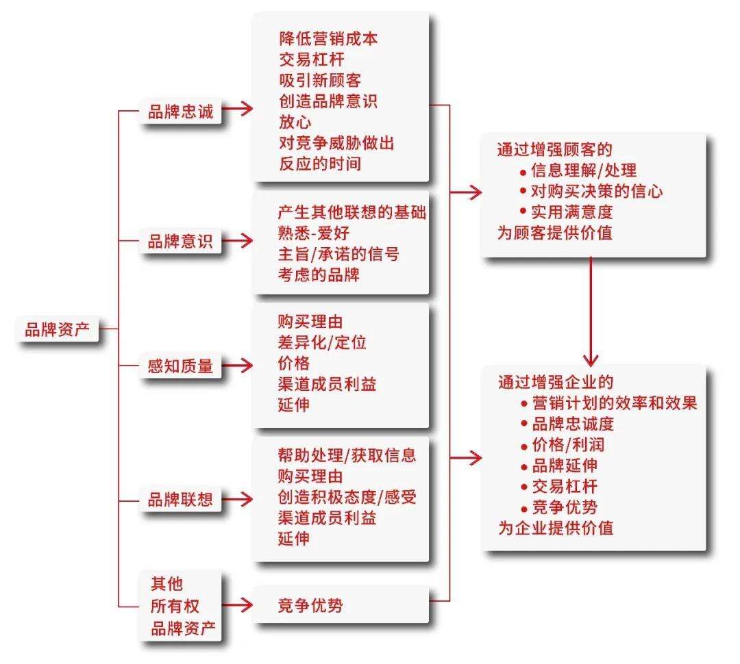 品牌互动营销(品牌互动营销案例)