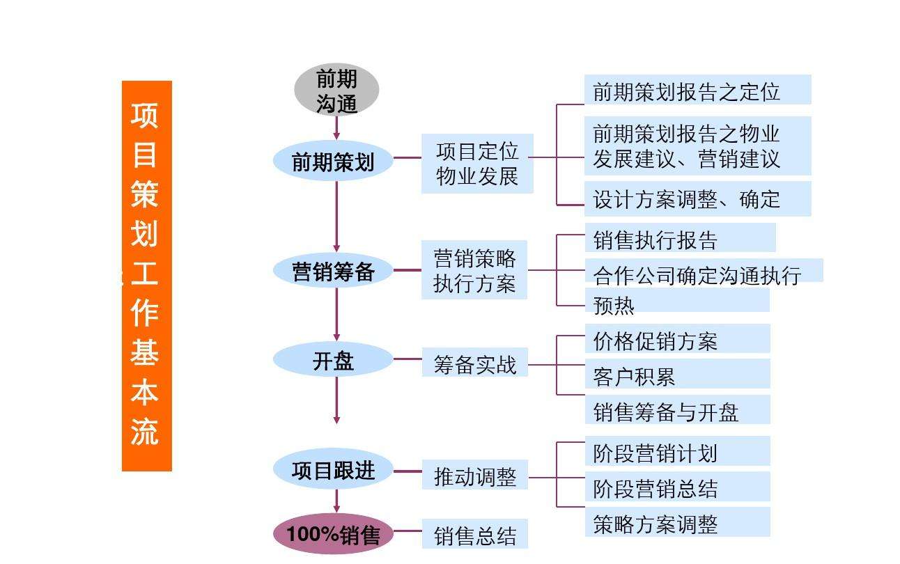 营销策划与运营(店铺营销策划与运营)