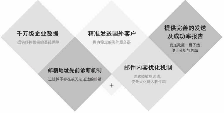 edm营销(edm营销每日有300封免费额度)