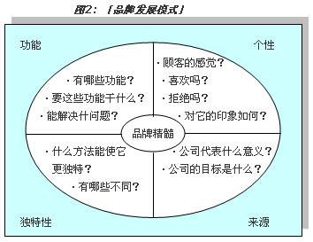 营销组合4p组合(市场营销4p名词解释)