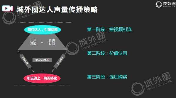 短视频营销(短视频营销是什么意思)