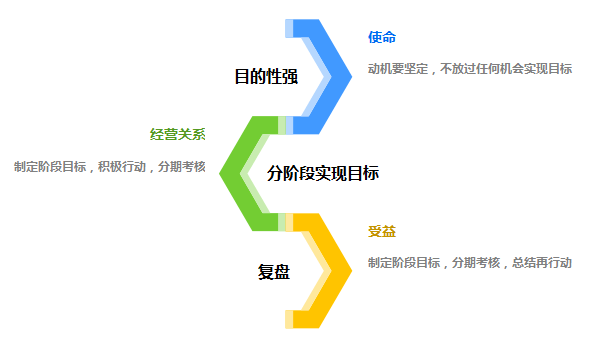 差异性营销策略(差异性营销策略名词解释)