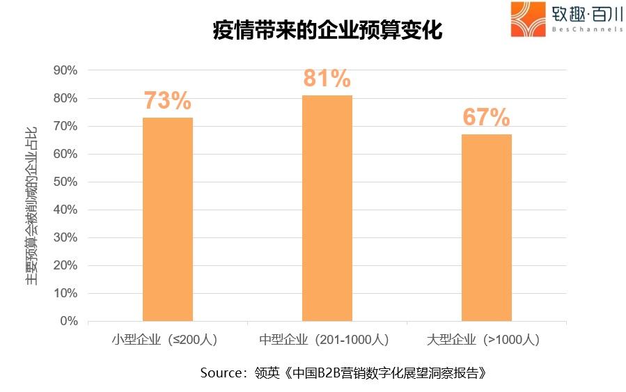疫情营销(疫情营销主题)