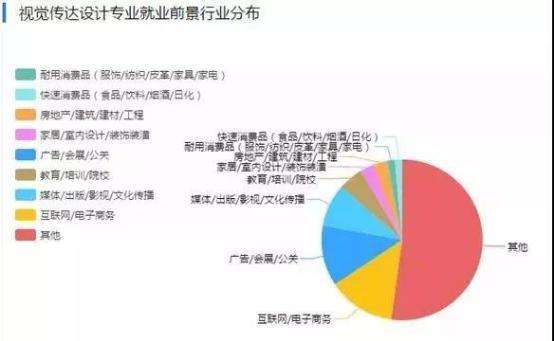 市场营销专业就业方向(市场营销专业就业方向工资)